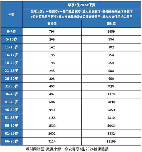 众安汽车保费多少